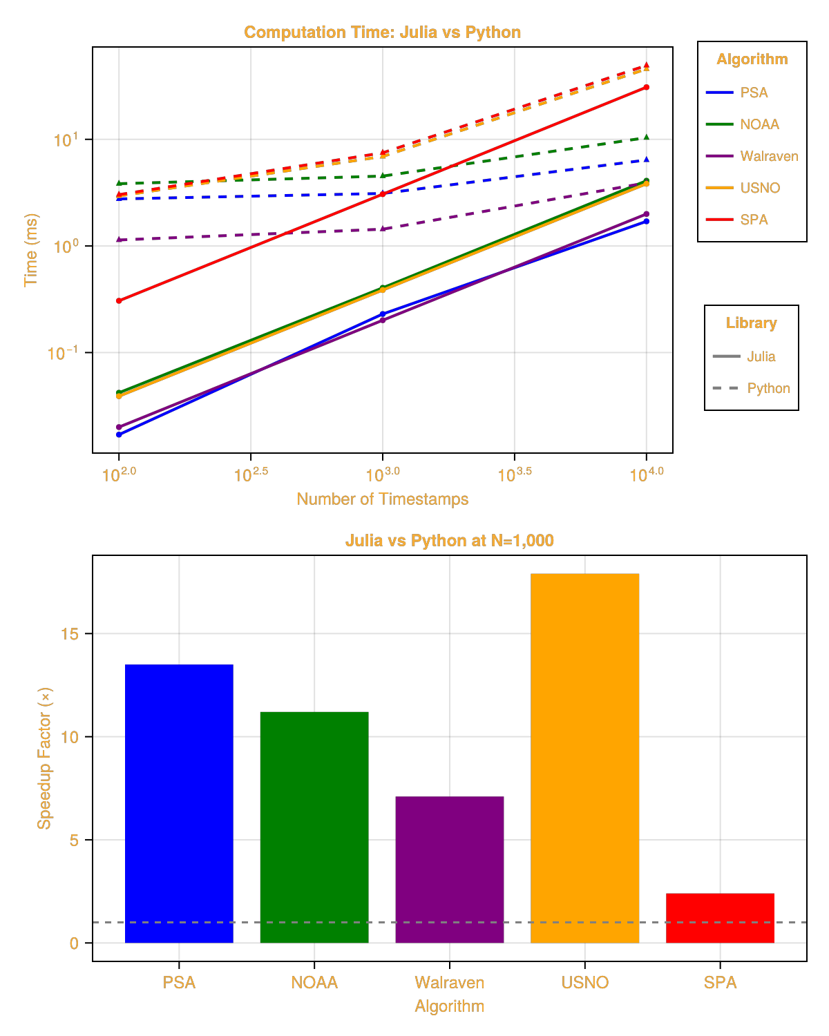 Example block output