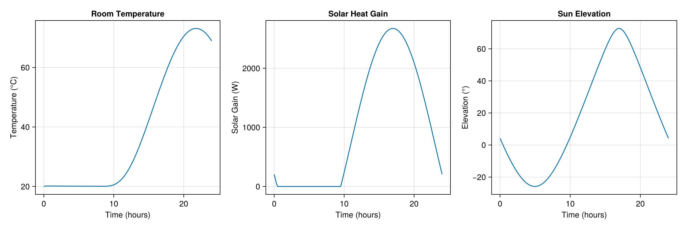 Example block output