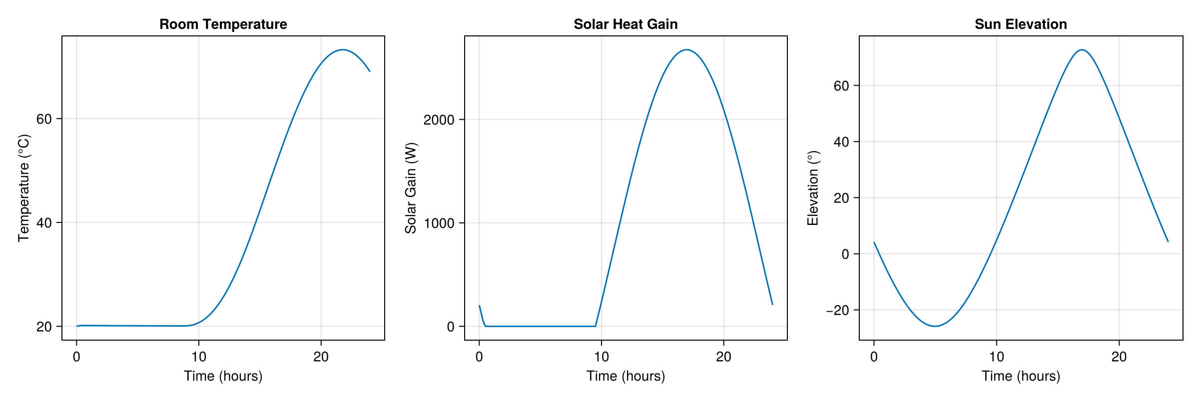 Example block output