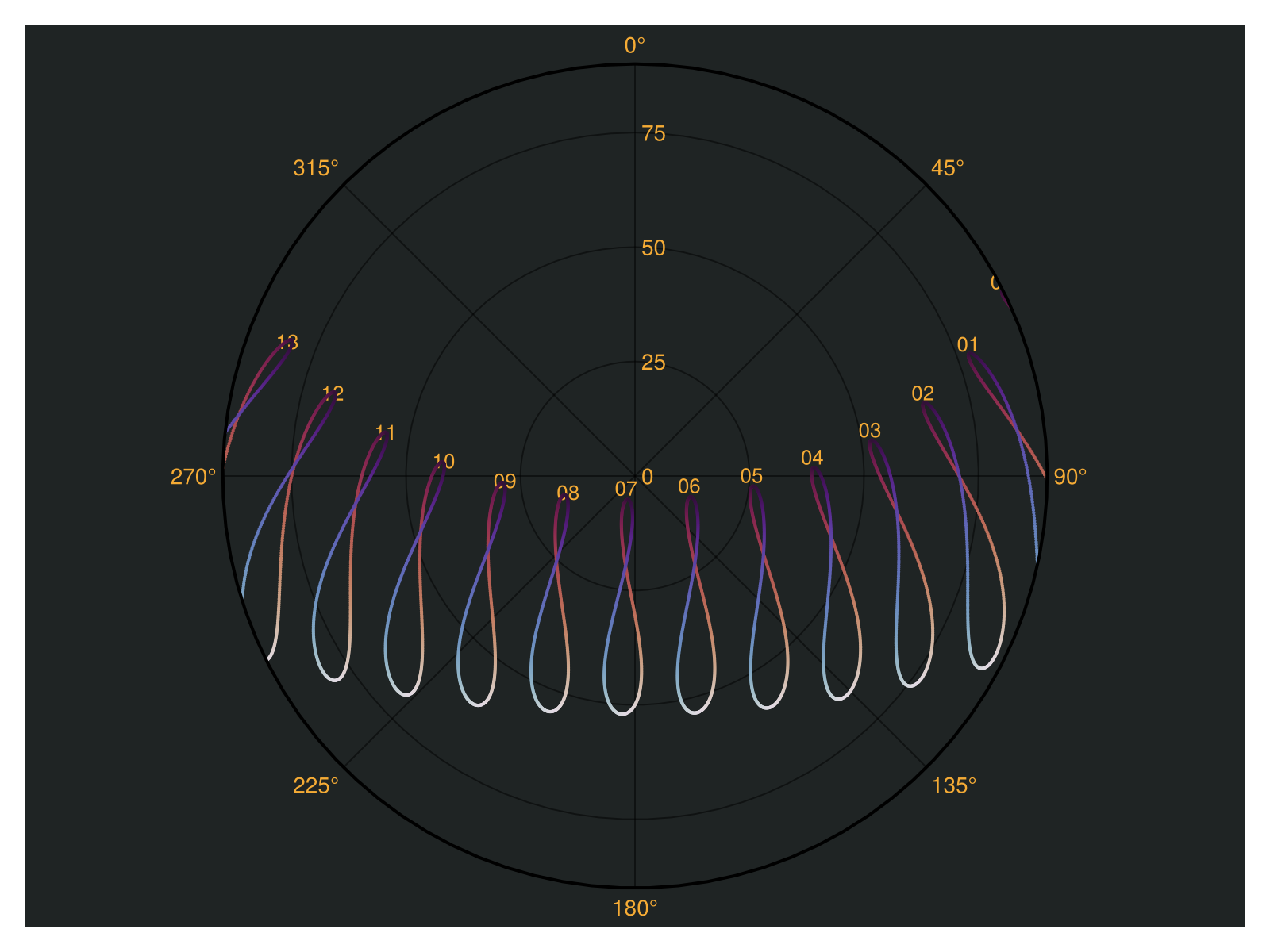 Example block output