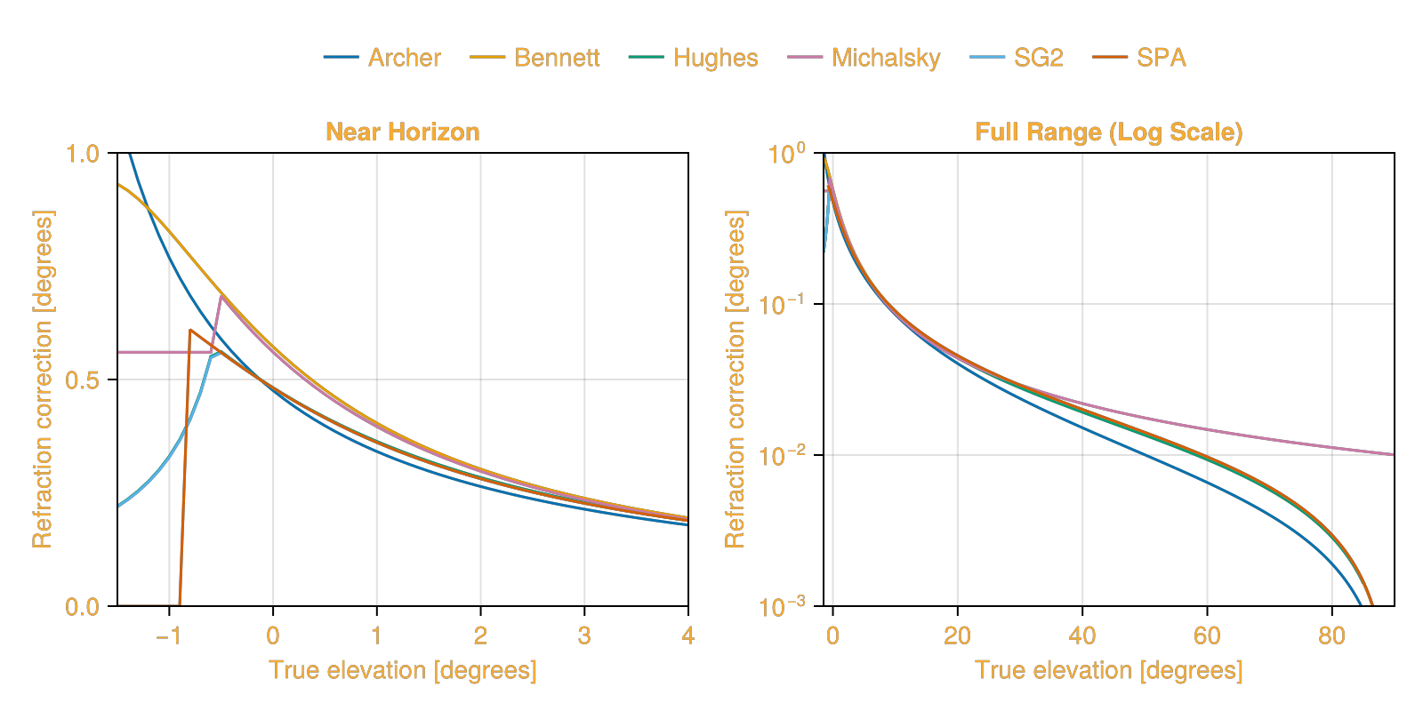 Example block output