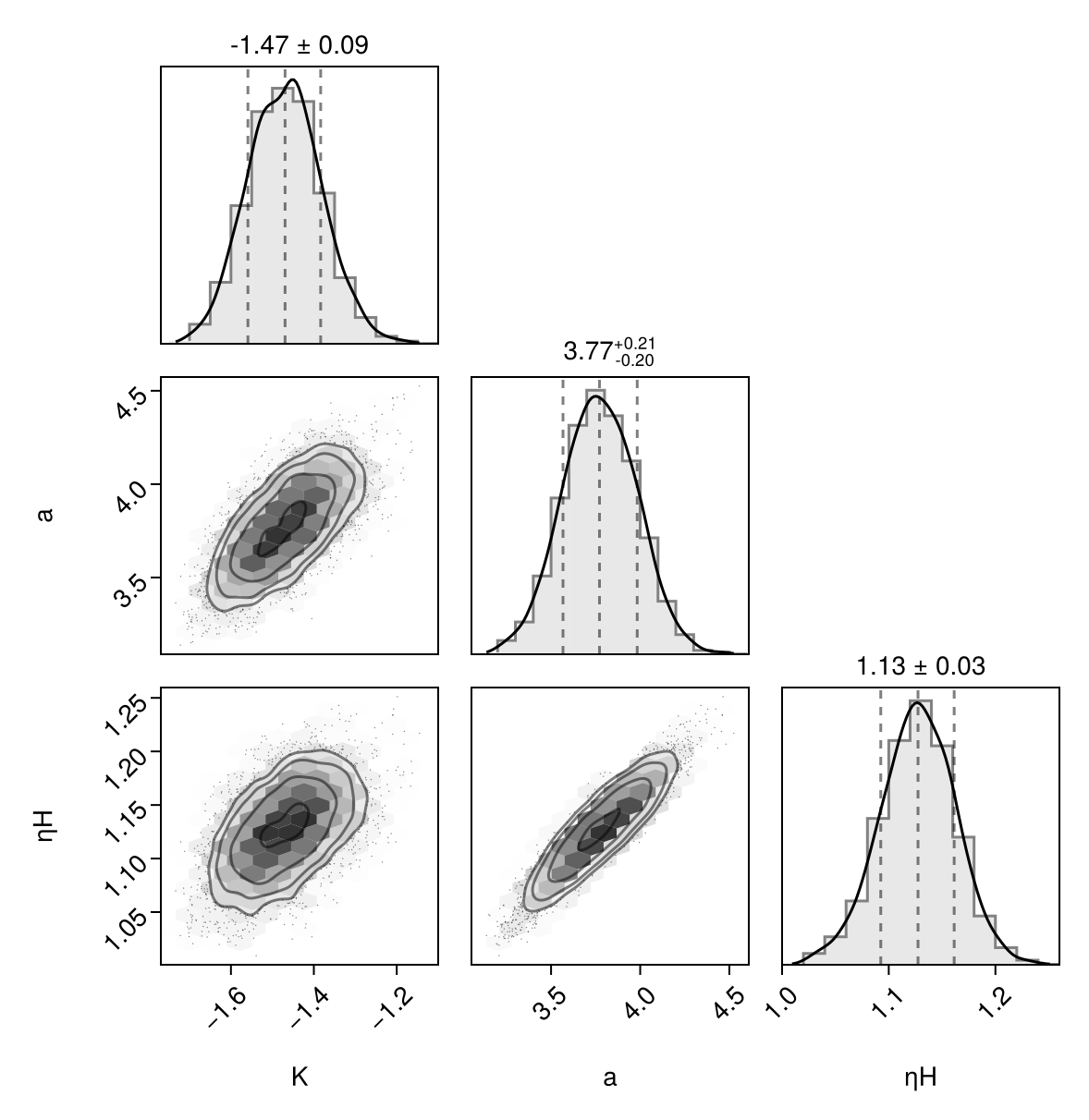 Example block output