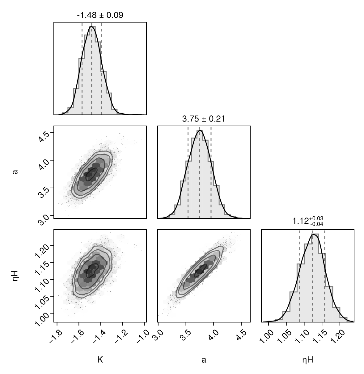 Example block output